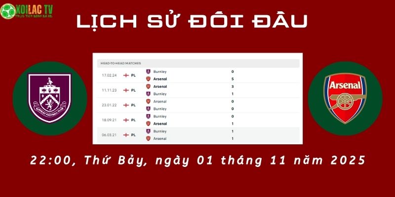 Lịch sử đối đầu Burnley vs Arsenal Lịch sử đối đầu Burnley vs Arsenal