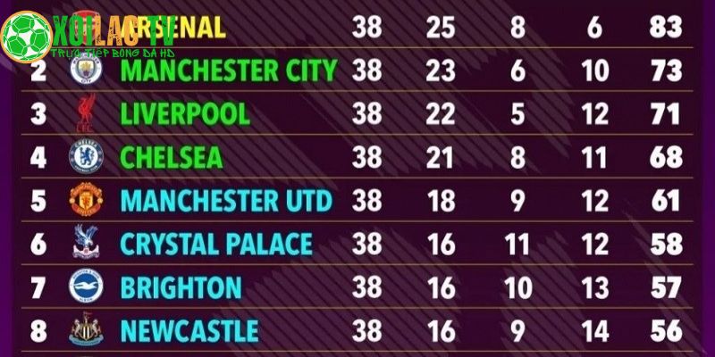 Chelsea keo kên vị trí thứ 4 Chelsea keo kên vị trí thứ 4