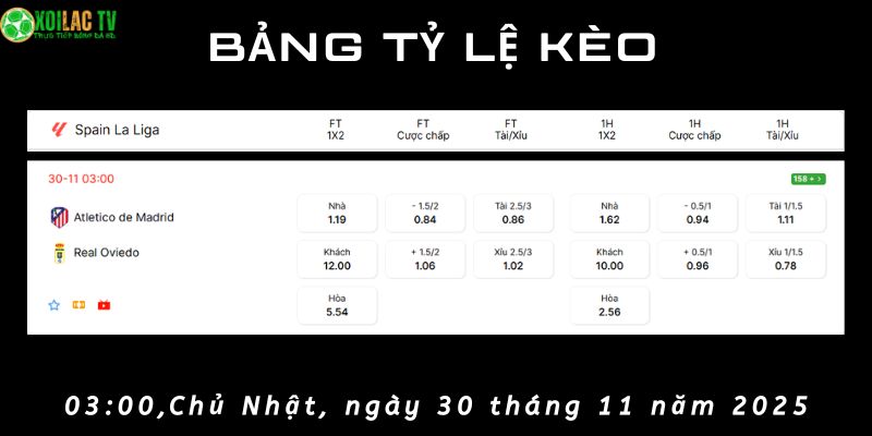 Bảng tỷ lệ kèo Atlético Madrid vs Real Oviedo Bảng tỷ lệ kèo Atlético Madrid vs Real Oviedo