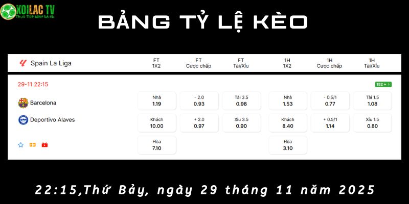 Bảng tỷ lệ kèo Barcelona vs Alavés Bảng tỷ lệ kèo Barcelona vs Alavés