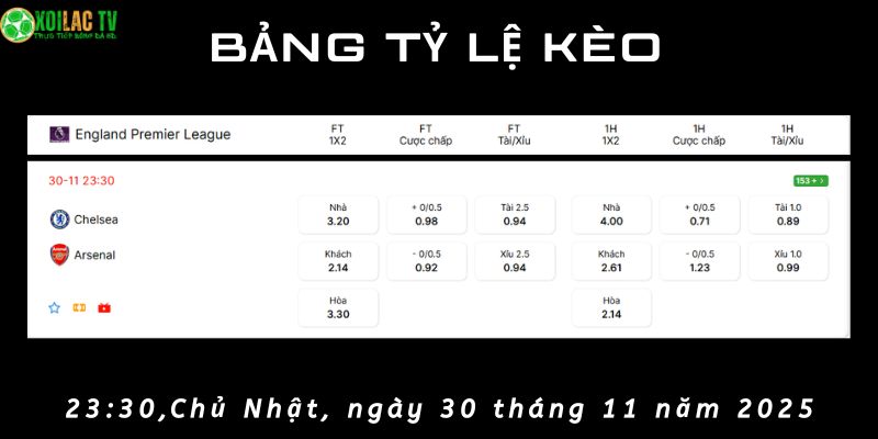 Bảng tỷ lệ kèo Chelsea vs Arsenal Bảng tỷ lệ kèo Chelsea vs Arsenal