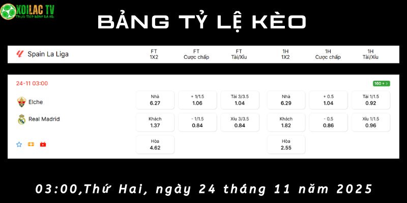 Bảng tỷ lệ kèo Elche vs Real Madrid Bảng tỷ lệ kèo Elche vs Real Madrid