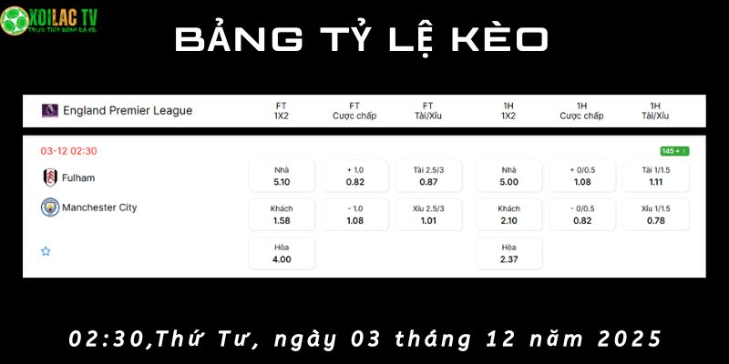 Bảng tỷ lệ kèo Fulham vs Man City Bảng tỷ lệ kèo Fulham vs Man City