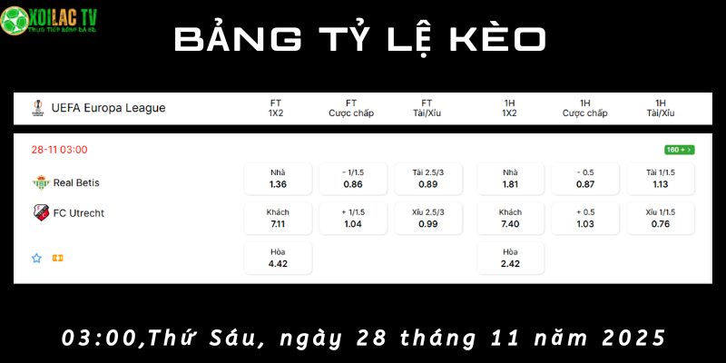 Bảng tỷ lệ kèo Real Betis vs Utrecht Bảng tỷ lệ kèo Real Betis vs Utrecht