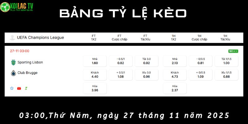 Bảng tỷ lệ kèo Sporting CP vs Club Brugge Bảng tỷ lệ kèo Sporting CP vs Club Brugge