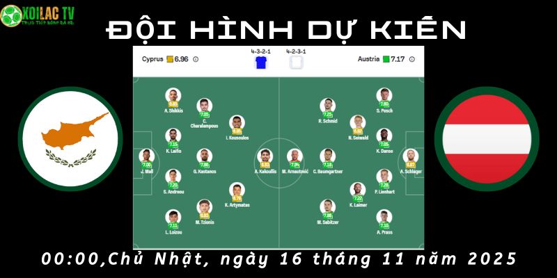 Đội hình dự kiến Cyprus vs Áo Đội hình dự kiến Cyprus vs Áo