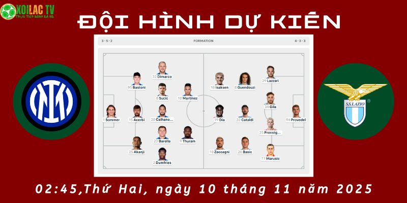 Đội hình dự kiến Inter Milan vs Lazio