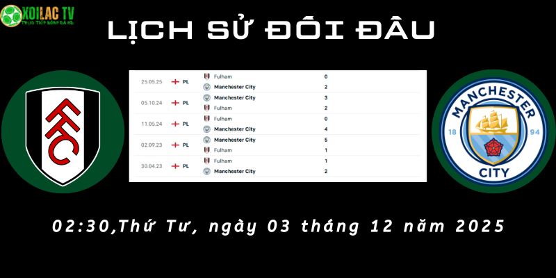 Lịch sử đối đầu Fulham vs Man City Lịch sử đối đầu Fulham vs Man City