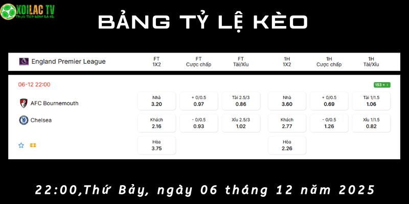 Bảng tỷ lệ kèo AFC Bournemouth vs Chelsea