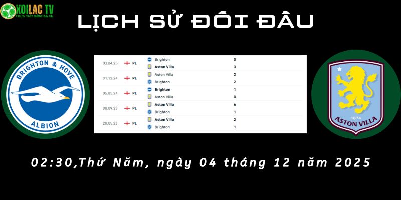 Lịch sử đối đầu Brighton vs Aston Villa
